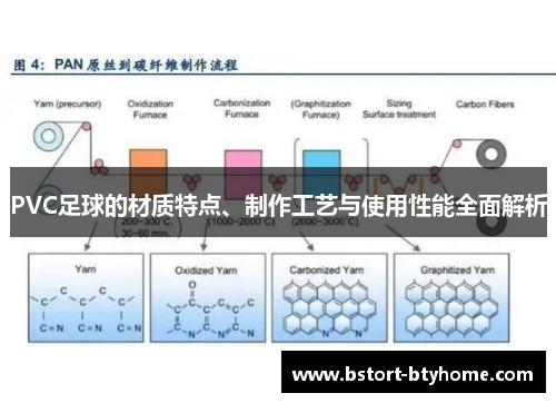 PVC足球的材质特点、制作工艺与使用性能全面解析